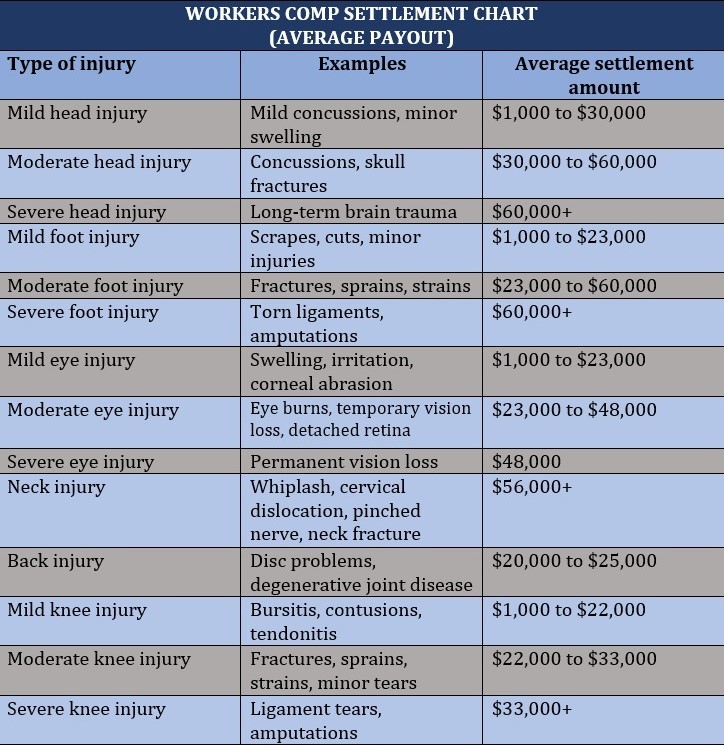 Workers' Comp Settlements
