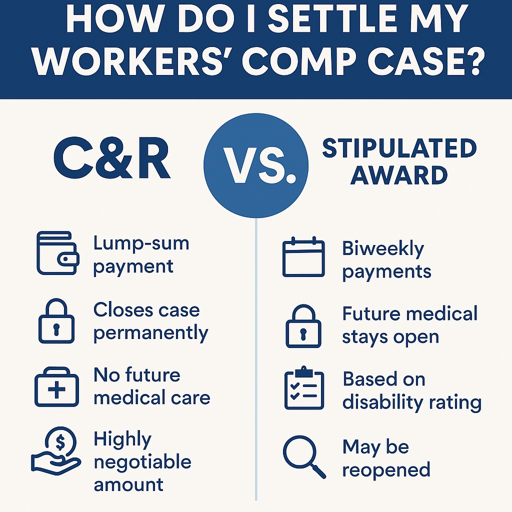 Workers' Comp Settlement