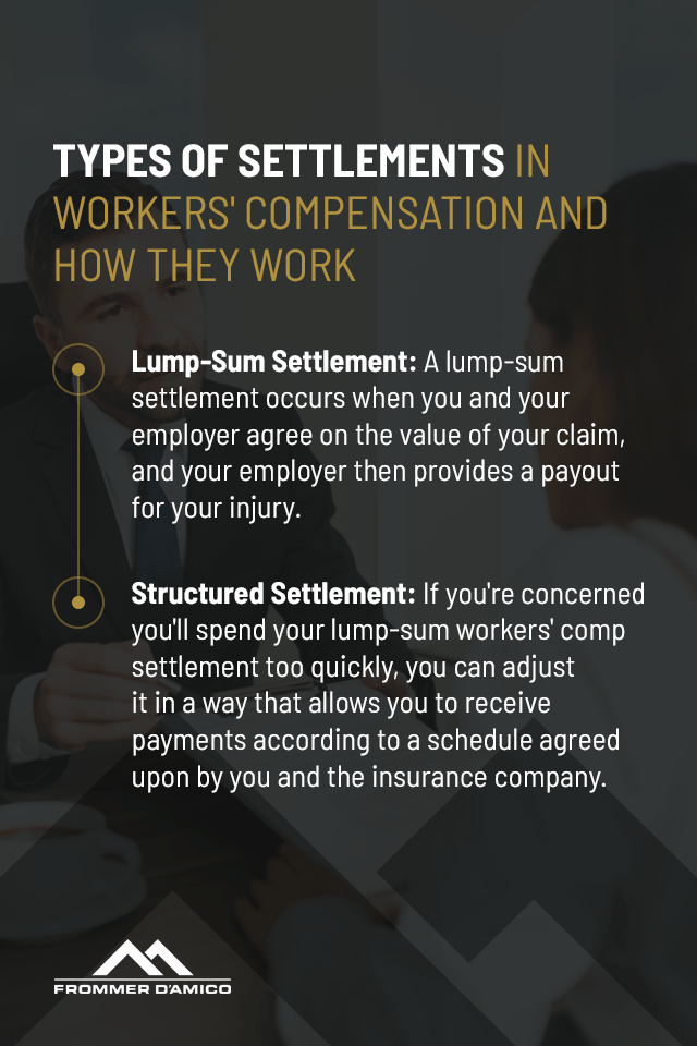 Workers' Comp Settlement