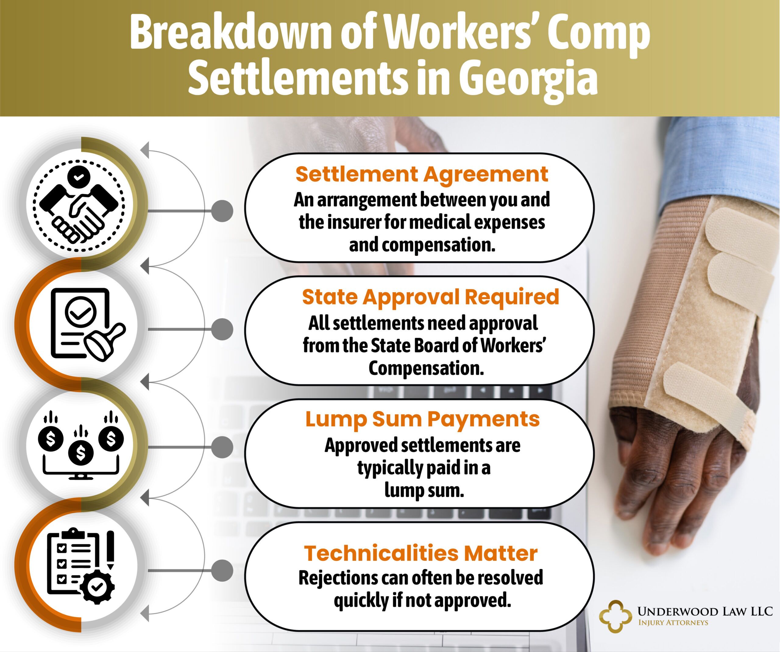 Workers' Comp Settlement