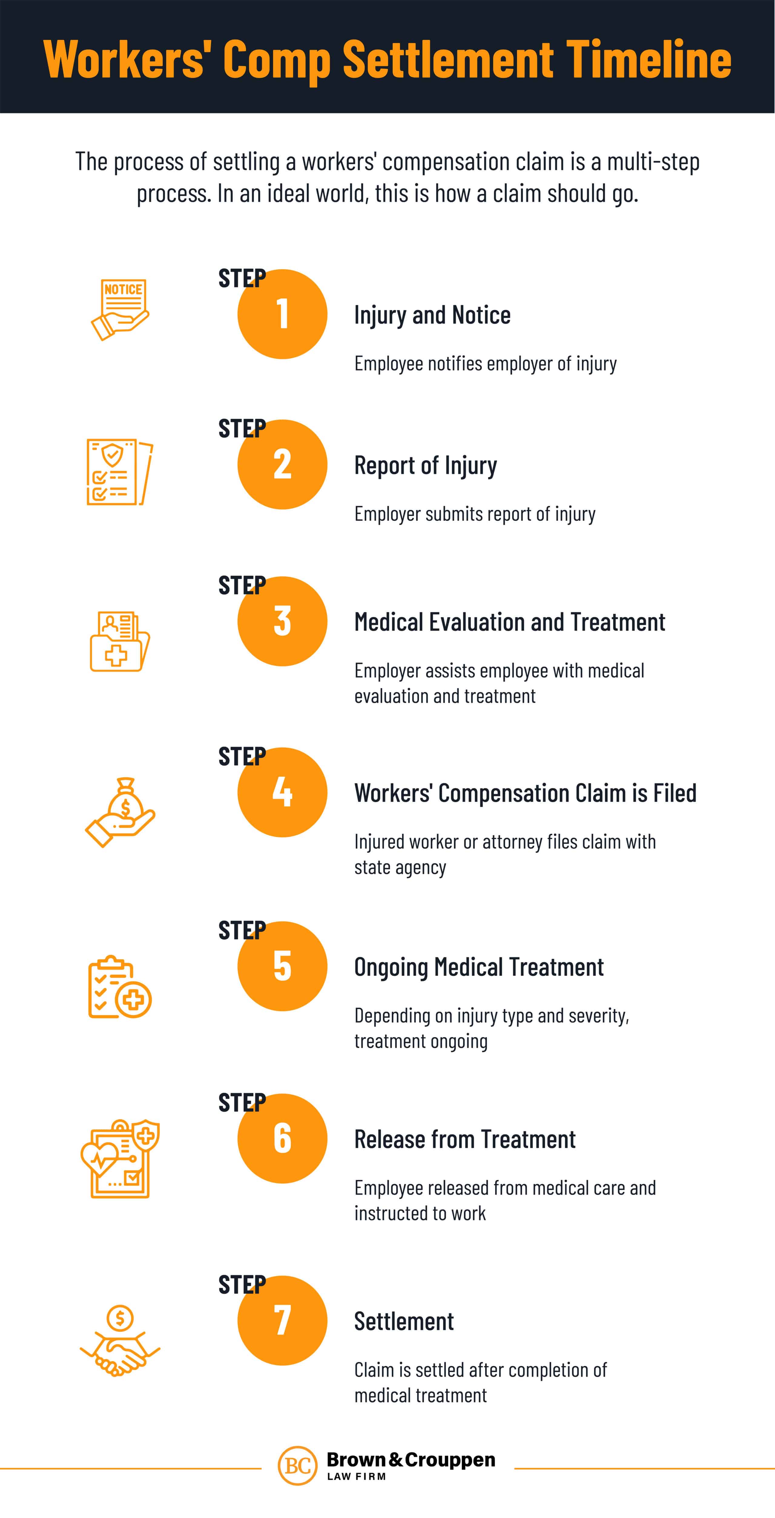 Workers' Comp Settlement