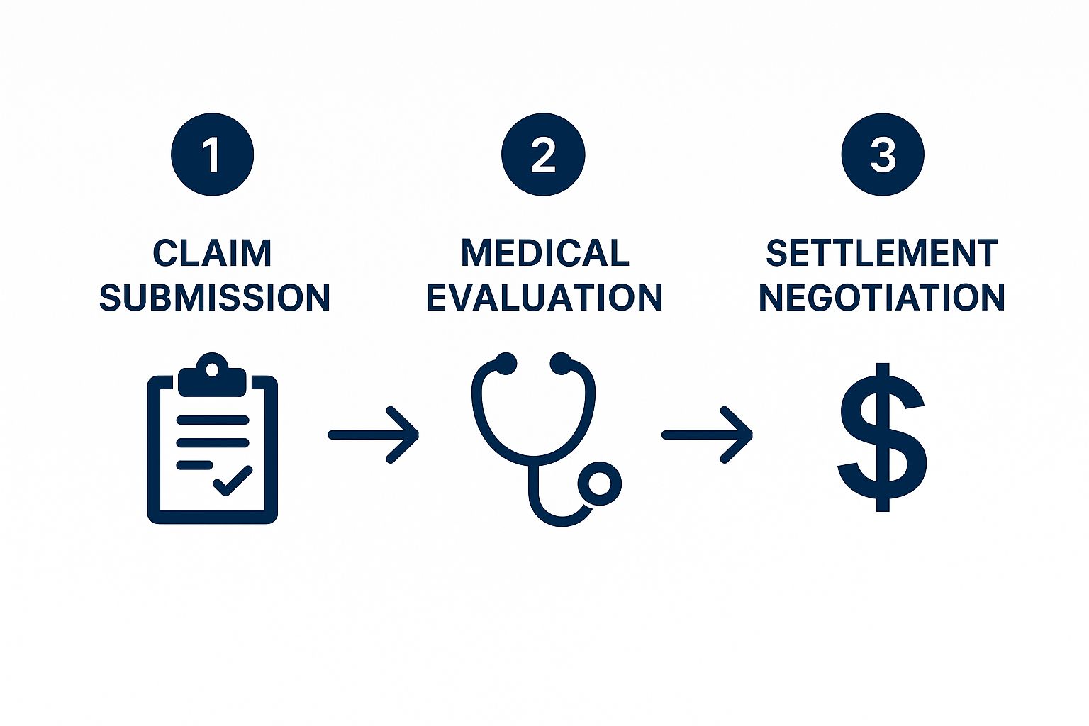 Navigating Workers' Comp Settlements: A Step-by-Step Guide for Injured Workers